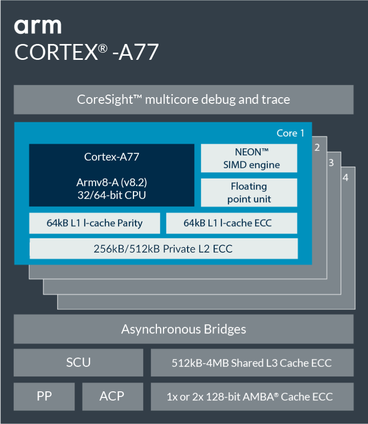 Arm Cortex A55 High Efficiency Sustained Performance Architectures - Nature Pattern Collection - 8K Quality